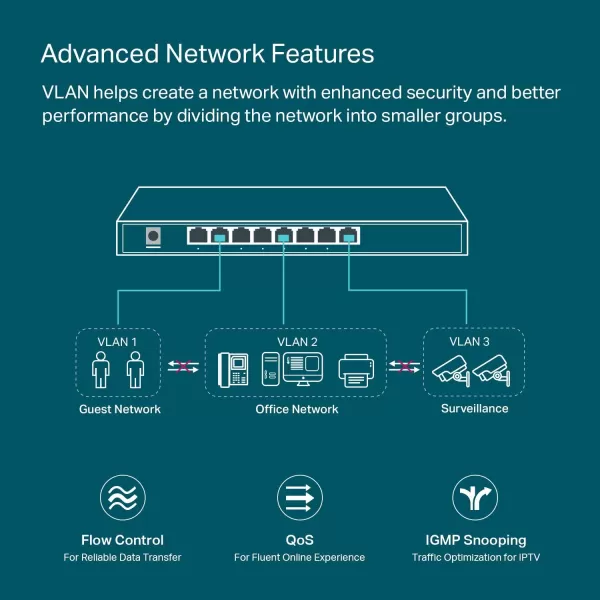 TPLink TLSG3428  24 Port Gigabit Switch 4 SFP Slots  Omada SDN Integrated  L2 Smart Managed  IPv6  Static Routing  L2L3L4 QoS IGMP ampamp LAG  3 Year Manufacturer Warranty8 Port