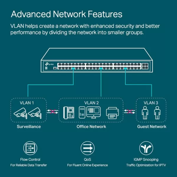 TPLink TLSG3428  24 Port Gigabit Switch 4 SFP Slots  Omada SDN Integrated  L2 Smart Managed  IPv6  Static Routing  L2L3L4 QoS IGMP ampamp LAG  3 Year Manufacturer Warranty48 Port  4x10Gb SFP Slots