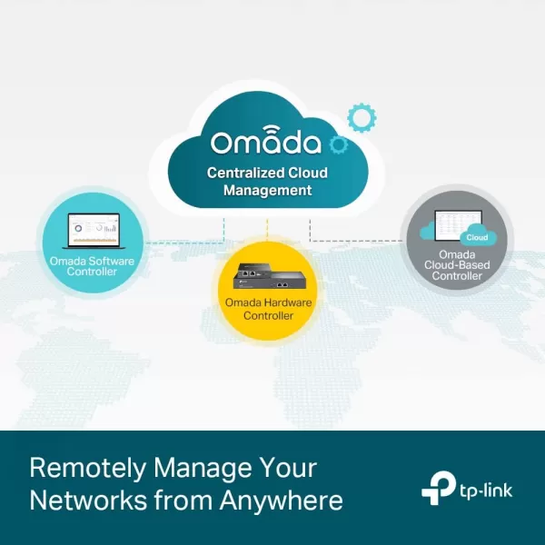 TPLink TLSG3428  24 Port Gigabit Switch 4 SFP Slots  Omada SDN Integrated  L2 Smart Managed  IPv6  Static Routing  L2L3L4 QoS IGMP ampamp LAG  3 Year Manufacturer Warranty48 Port  4 SFP Slots