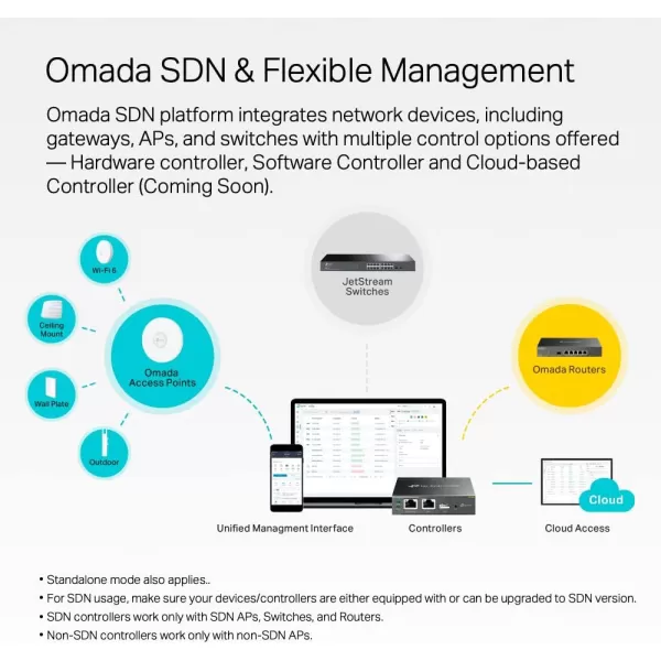 TPLink TLSG3428  24 Port Gigabit Switch 4 SFP Slots  Omada SDN Integrated  L2 Smart Managed  IPv6  Static Routing  L2L3L4 QoS IGMP ampamp LAG  3 Year Manufacturer Warranty48 Port  4x10Gb SFP Slots