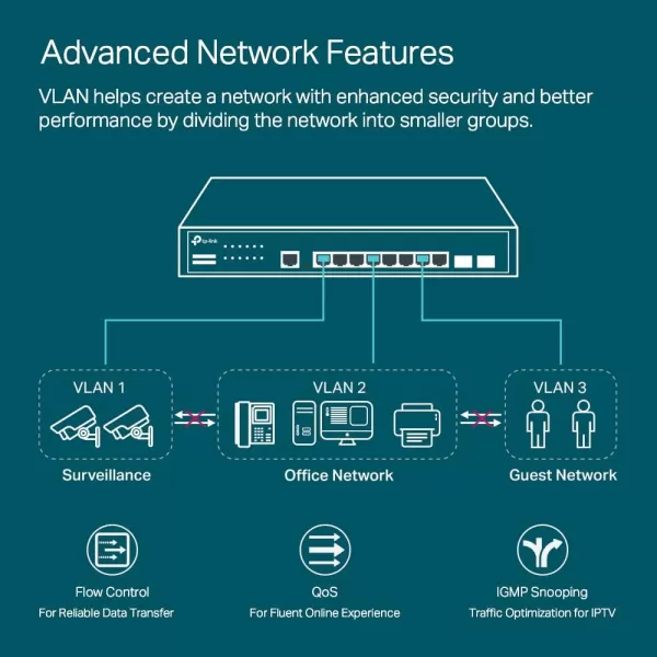 TPLink TLSG3428  24 Port Gigabit Switch 4 SFP Slots  Omada SDN Integrated  L2 Smart Managed  IPv6  Static Routing  L2L3L4 QoS IGMP ampamp LAG  3 Year Manufacturer Warranty24 Port  4x10Gb SFP Slots