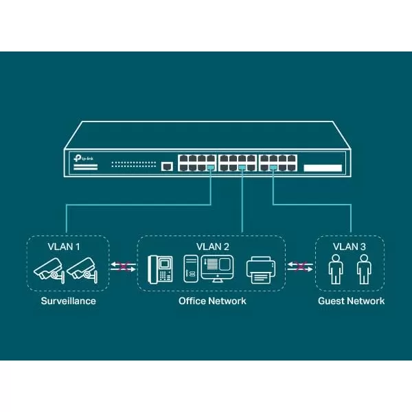 TPLink TLSG3428  24 Port Gigabit Switch 4 SFP Slots  Omada SDN Integrated  L2 Smart Managed  IPv6  Static Routing  L2L3L4 QoS IGMP ampamp LAG  3 Year Manufacturer Warranty24 Port  4 SFP Slots