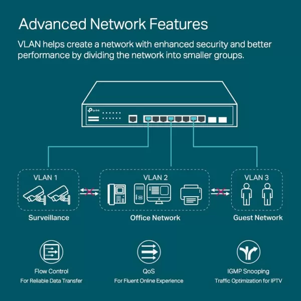 TPLink TLSG3428  24 Port Gigabit Switch 4 SFP Slots  Omada SDN Integrated  L2 Smart Managed  IPv6  Static Routing  L2L3L4 QoS IGMP ampamp LAG  3 Year Manufacturer Warranty8 Port  2 SFP Slots