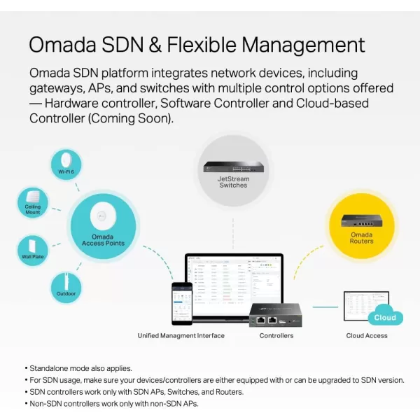 TPLink TLSG3428  24 Port Gigabit Switch 4 SFP Slots  Omada SDN Integrated  L2 Smart Managed  IPv6  Static Routing  L2L3L4 QoS IGMP ampamp LAG  3 Year Manufacturer Warranty8 Port  2 SFP Slots