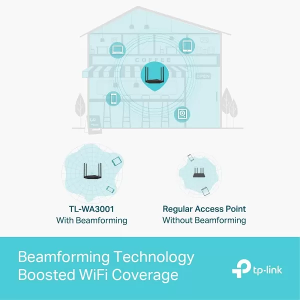 TPLink TLWA3001 WiFi 6 AX3000 Wireless Gigabit Access Point  Desktop WiFi Bridge  HE160 ampamp Beamforming  Supports Multi SSIDClientRange Extender Mode  4 Fixed Antennas  Passive PoE Powered