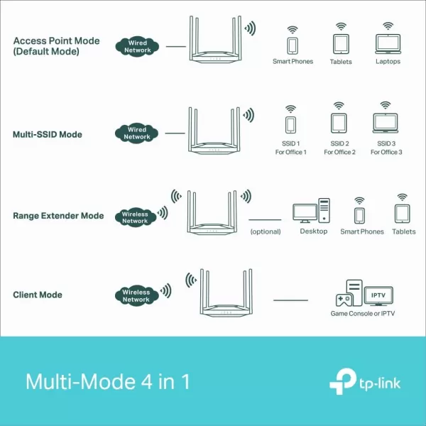 TPLink TLWA3001 WiFi 6 AX3000 Wireless Gigabit Access Point  Desktop WiFi Bridge  HE160 ampamp Beamforming  Supports Multi SSIDClientRange Extender Mode  4 Fixed Antennas  Passive PoE Powered