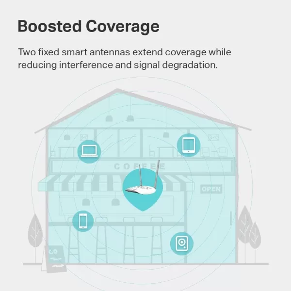 TPLink WiFi Access Point TLWA801N 24Ghz 300Mbps Supports MultiSSIDClientBridgeRange Extender 2 Fixed Antennas Passive PoE Injector Included