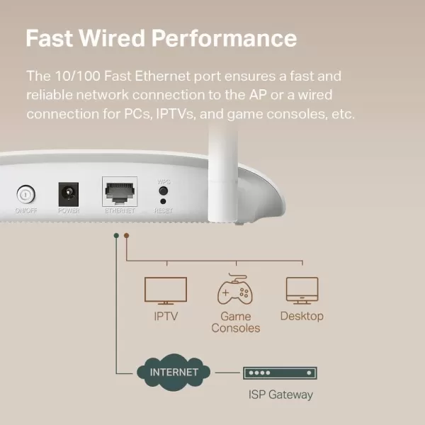 TPLink WiFi Access Point TLWA801N 24Ghz 300Mbps Supports MultiSSIDClientBridgeRange Extender 2 Fixed Antennas Passive PoE Injector Included