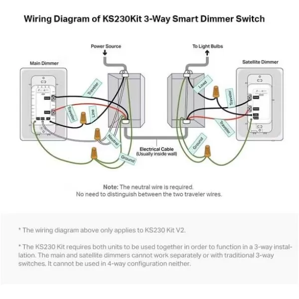 Kasa Smart 3 Way Dimmer Switch KIT Dimmable Light Switch Compatible with Alexa Google Assistant and SmartThings Neutral Wire Needed 24GHz ETL Certified No Hub Required White KS230 KIT v2