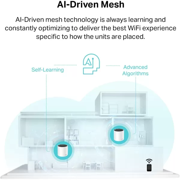 TPLink AX3000 Whole Home WiFi 6 Mesh System Deco X55 Pro  Up to 6500 SqFt  WANLAN Ports Wired Ethernet Backhaul     2023 Release 3PackAX3000