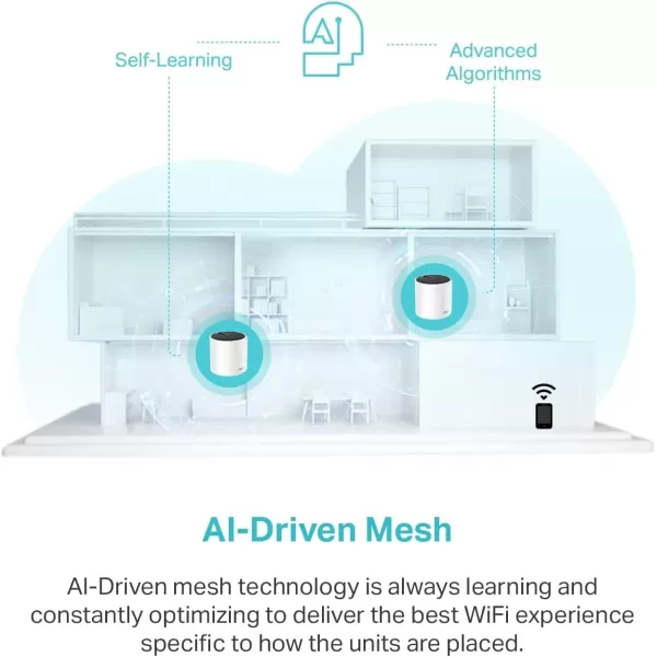 TPLink AX3000 Whole Home WiFi 6 Mesh System Deco X55 Pro  Up to 6500 SqFt  WANLAN Ports Wired Ethernet Backhaul     2023 Release 3PackAX3000