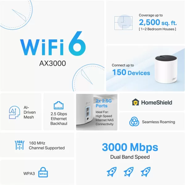 TPLink AX3000 Whole Home WiFi 6 Mesh System Deco X55 Pro  Up to 6500 SqFt  WANLAN Ports Wired Ethernet Backhaul     2023 Release 3PackAX3000 Pro w Dual 25G Ports