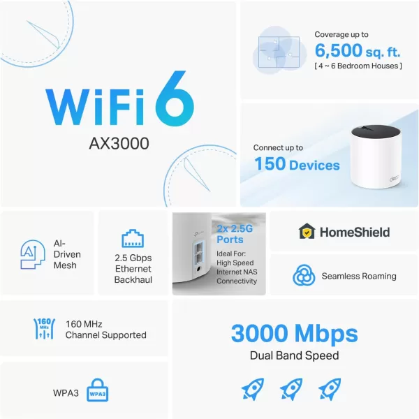 TPLink AX3000 Whole Home WiFi 6 Mesh System Deco X55 Pro  Up to 6500 SqFt  WANLAN Ports Wired Ethernet Backhaul     2023 Release 3PackAX3000 Pro w Dual 25G Ports