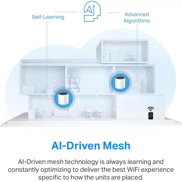 TPLink AX3000 Whole Home WiFi 6 Mesh System Deco X55 Pro  Up to 6500 SqFt  WANLAN Ports Wired Ethernet Backhaul     2023 Release 3PackAX3000 Pro w Dual 25G Ports