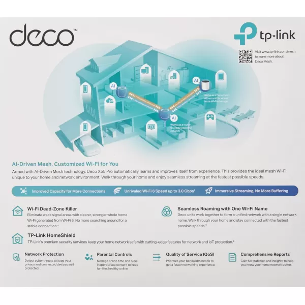 TPLink AX3000 Whole Home WiFi 6 Mesh System Deco X55 Pro  Up to 6500 SqFt  WANLAN Ports Wired Ethernet Backhaul     2023 Release 3PackAX3000 Pro w Dual 25G Ports