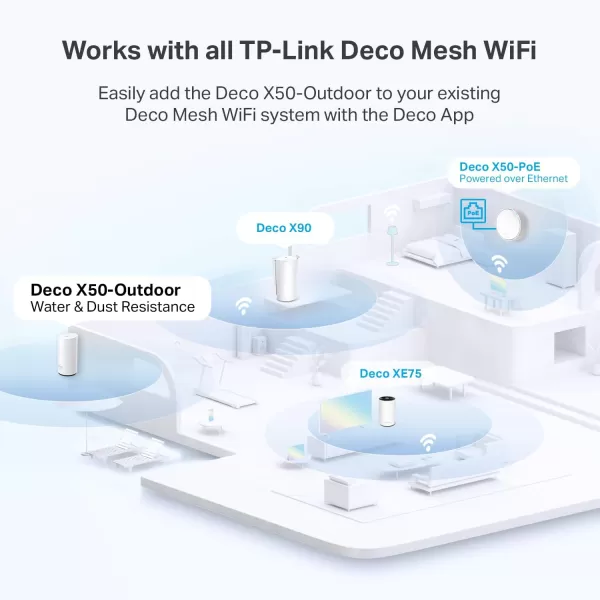 TPLink AX3000 Whole Home WiFi 6 Mesh System Deco X55 Pro  Up to 6500 SqFt  WANLAN Ports Wired Ethernet Backhaul     2023 Release 3PackOutdoor  PoEAC Power Powered