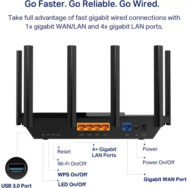 TPLink AXE5400 TriBand WiFi 6E Router Archer AXE75 Gigabit Wireless Internet Router ax Router for Gaming VPN Router OneMesh WPA3WiFi 6E  AXE5400  TriBand