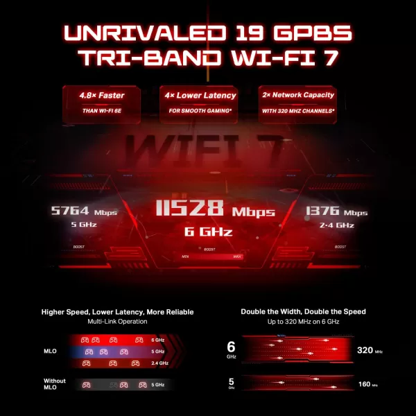 TPLink AXE5400 TriBand WiFi 6E Router Archer AXE75 Gigabit Wireless Internet Router ax Router for Gaming VPN Router OneMesh WPA3WiFi 7 Gaming  BE19000  TriBand