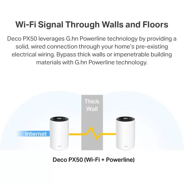 TPLink Deco AX3000 PoE Mesh WiFiDeco X50PoE CeilingWallMountable WiFi 6 Mesh Replacing WiFi Router Access Point and Range Extender PoEPowered 2 PoE Ports1 x 25G 1 x Gigabit 3PackGhn Powerline  For Homes w Thick Walls