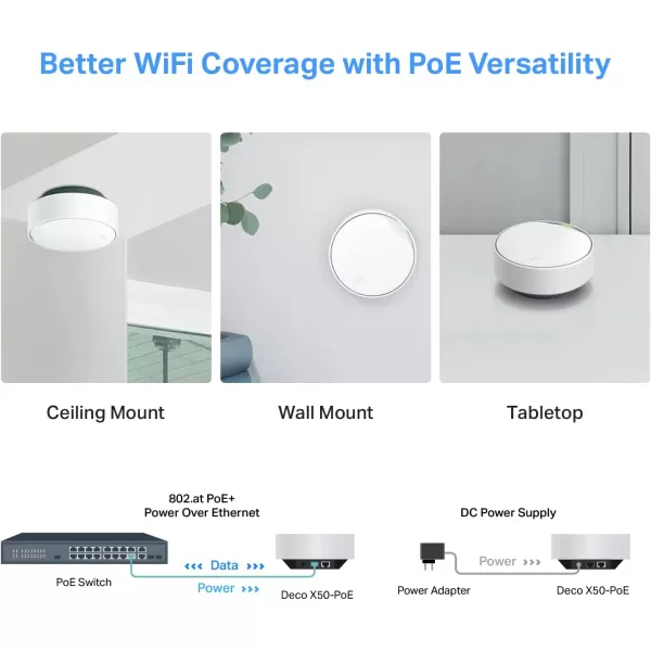 TPLink Deco AX3000 PoE Mesh WiFiDeco X50PoE CeilingWallMountable WiFi 6 Mesh Replacing WiFi Router Access Point and Range Extender PoEPowered 2 PoE Ports1 x 25G 1 x Gigabit 3PackAX3000 w 25G Port  PoE Powered