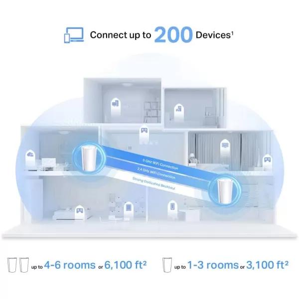 TPLink Deco AX3000 PoE Mesh WiFiDeco X50PoE CeilingWallMountable WiFi 6 Mesh Replacing WiFi Router Access Point and Range Extender PoEPowered 2 PoE Ports1 x 25G 1 x Gigabit 3PackAX7800 TriBand