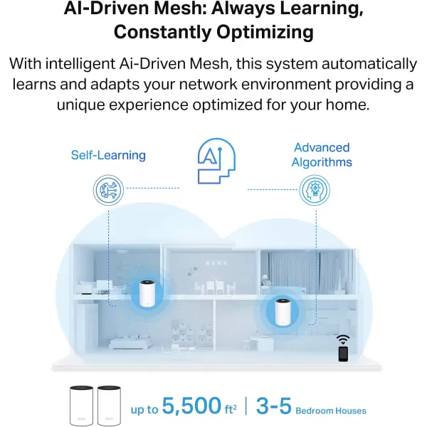 TPLink Deco AX3000 PoE Mesh WiFiDeco X50PoE CeilingWallMountable WiFi 6 Mesh Replacing WiFi Router Access Point and Range Extender PoEPowered 2 PoE Ports1 x 25G 1 x Gigabit 3PackAX3600 TriBand