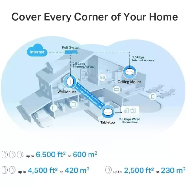 TPLink Deco AX3000 PoE Mesh WiFiDeco X50PoE CeilingWallMountable WiFi 6 Mesh Replacing WiFi Router Access Point and Range Extender PoEPowered 2 PoE Ports1 x 25G 1 x Gigabit 3PackAX3000 w 25G Port  PoE Powered