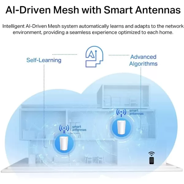 TPLink Deco AX3000 PoE Mesh WiFiDeco X50PoE CeilingWallMountable WiFi 6 Mesh Replacing WiFi Router Access Point and Range Extender PoEPowered 2 PoE Ports1 x 25G 1 x Gigabit 3PackAX7800 TriBand