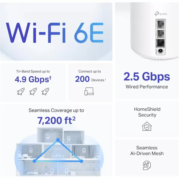 TPLink Deco AXE4900 TriBand WiFi 6E Mesh WiFi System Deco XE70 Pro 25G WANLAN Ports  49 Gbps WiFi  7200 Sq Ft Coverage  Connect up to 200 Devices  New 6 GHz Band  3Pack 2024 ReleaseNew Deco XE70 Pro