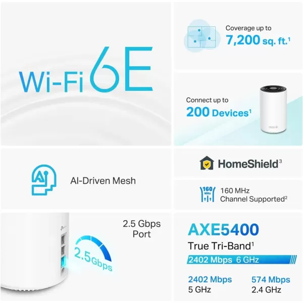 TPLink Deco AXE4900 TriBand WiFi 6E Mesh WiFi System Deco XE70 Pro 25G WANLAN Ports  49 Gbps WiFi  7200 Sq Ft Coverage  Connect up to 200 Devices  New 6 GHz Band  3Pack 2024 ReleaseDeco XE75 Pro