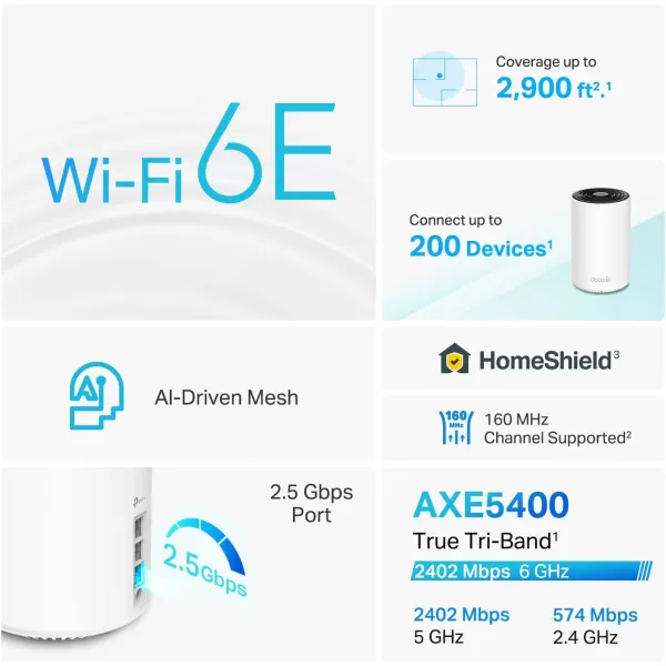 TPLink Deco AXE4900 TriBand WiFi 6E Mesh WiFi System Deco XE70 Pro 25G WANLAN Ports  49 Gbps WiFi  7200 Sq Ft Coverage  Connect up to 200 Devices  New 6 GHz Band  3Pack 2024 ReleaseDeco XE75 Pro