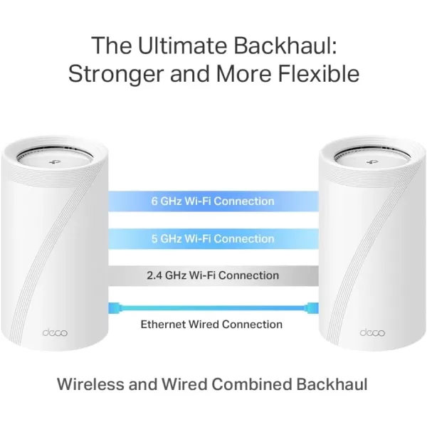 TPLink Deco BE33000 QuadBand WiFi 7 Mesh System Deco BE95 for Whole Home Coverage up to 7800 SqFt with AIDriven Smart Antennas 10G MultiGig Ethernet ports Replaces Router and Extender2packWiFi 7 BE17000  2Pack