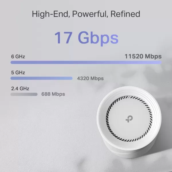 TPLink Deco BE33000 QuadBand WiFi 7 Mesh System Deco BE95 for Whole Home Coverage up to 7800 SqFt with AIDriven Smart Antennas 10G MultiGig Ethernet ports Replaces Router and Extender2packWiFi 7 BE17000  2Pack