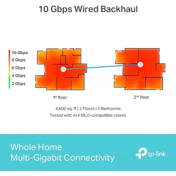 TPLink Deco BE33000 QuadBand WiFi 7 Mesh System Deco BE95 for Whole Home Coverage up to 7800 SqFt with AIDriven Smart Antennas 10G MultiGig Ethernet ports Replaces Router and Extender2packWiFi 7 BE33000  3Pack