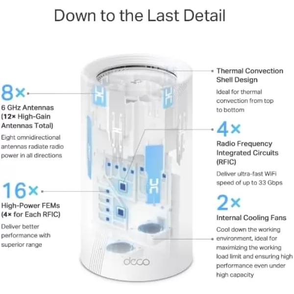 TPLink Deco BE33000 QuadBand WiFi 7 Mesh System Deco BE95 for Whole Home Coverage up to 7800 SqFt with AIDriven Smart Antennas 10G MultiGig Ethernet ports Replaces Router and Extender2packWiFi 7 BE33000  3Pack