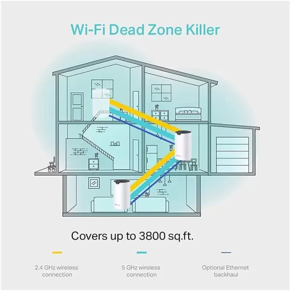 TPLink Deco Mesh AC1900 WiFi System Deco S4  Up to 5500 Sqft Coverage Replaces WiFi Router and Extender Gigabit Ports Works with Alexa 3packWiFi 5 AC1900