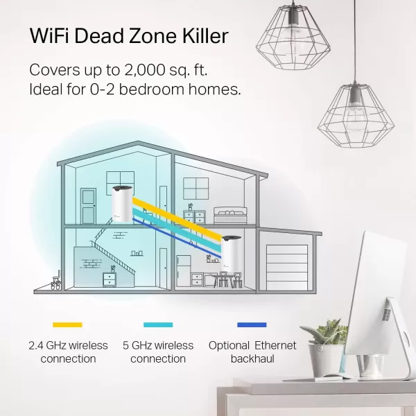 TPLink Deco Mesh AC1900 WiFi System Deco S4  Up to 5500 Sqft Coverage Replaces WiFi Router and Extender Gigabit Ports Works with Alexa 3packWiFi 5 AC1900