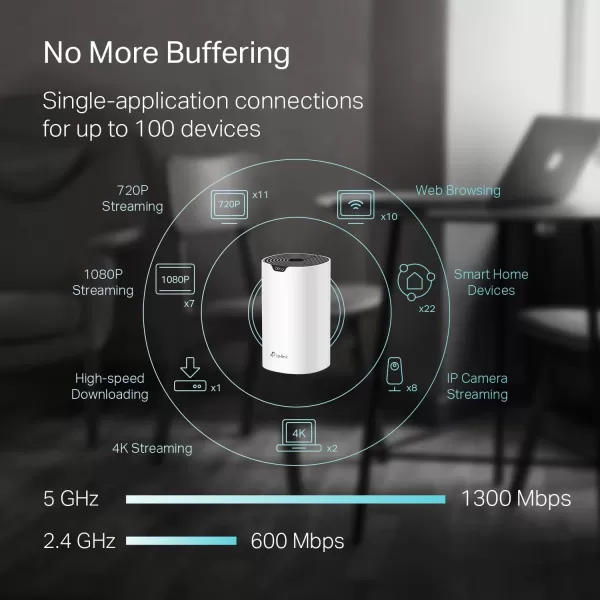 TPLink Deco Mesh AC1900 WiFi System Deco S4  Up to 5500 Sqft Coverage Replaces WiFi Router and Extender Gigabit Ports Works with Alexa 3packWiFi 5 AC1900