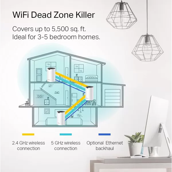 TPLink Deco Mesh AC1900 WiFi System Deco S4  Up to 5500 Sqft Coverage Replaces WiFi Router and Extender Gigabit Ports Works with Alexa 3packWiFi 5 AC1900