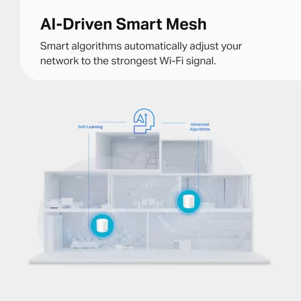 TPLink Deco Mesh AC1900 WiFi System Deco S4  Up to 5500 Sqft Coverage Replaces WiFi Router and Extender Gigabit Ports Works with Alexa 3packWiFi 6 AX1500 Newer Model