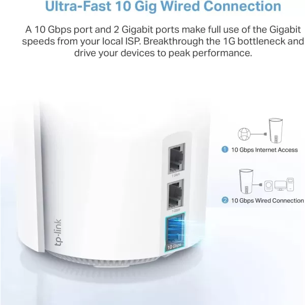 TPLink Deco WiFi 6 Mesh SystemDeco X20  Covers up to 5800 SqFt  Replaces Wireless Routers and Extenders3Pack 6 Ethernet Ports in total supports Wired Ethernet BackhaulAXE11000 WiFi 6E w 10Gbps port2pack