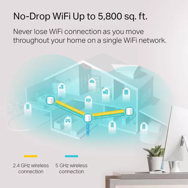 TPLink Deco WiFi 6 Mesh SystemDeco X20  Covers up to 5800 SqFt  Replaces Wireless Routers and Extenders3Pack 6 Ethernet Ports in total supports Wired Ethernet BackhaulWiFi 6 Mesh  3pack