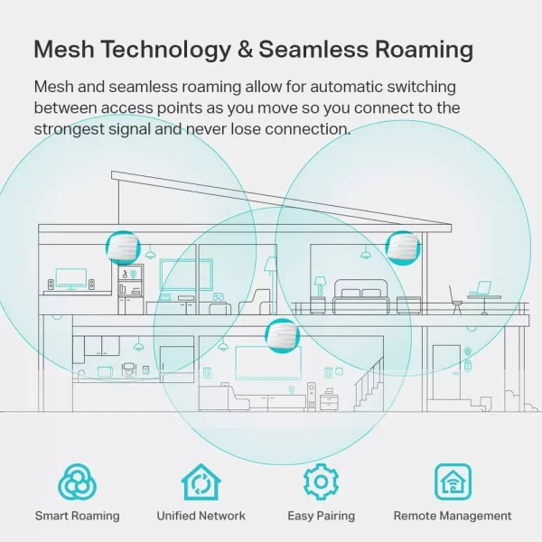 TPLink EAP245 V3  Omada AC1750 Gigabit Wireless Access Point  Business WiFi Solution w Mesh Support Seamless Roaming ampamp MUMIMO  PoE Powered  SDN Integrated  Cloud Access ampamp Omada App  WhiteAC1200  Omada