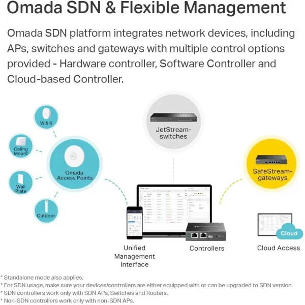 TPLink EAP245 V3  Omada AC1750 Gigabit Wireless Access Point  Business WiFi Solution w Mesh Support Seamless Roaming ampamp MUMIMO  PoE Powered  SDN Integrated  Cloud Access ampamp Omada App  WhiteAC1200  Omada