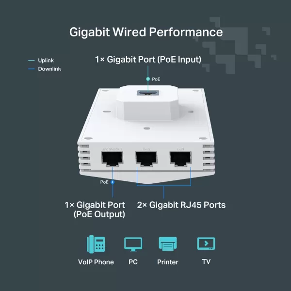 TPLink EAP245 V3  Omada AC1750 Gigabit Wireless Access Point  Business WiFi Solution w Mesh Support Seamless Roaming ampamp MUMIMO  PoE Powered  SDN Integrated  Cloud Access ampamp Omada App  WhiteAX3000 Wall Plate  Festa