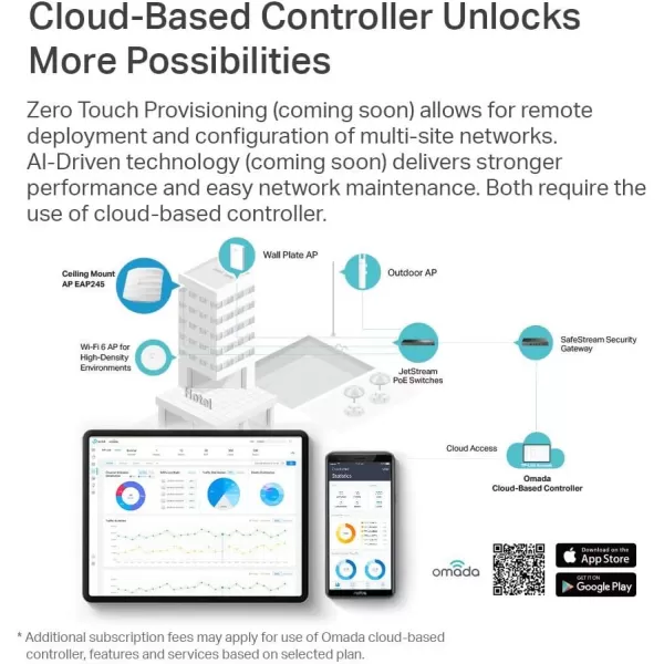 TPLink EAP245 V3  Omada AC1750 Gigabit Wireless Access Point  Business WiFi Solution w Mesh Support Seamless Roaming ampamp MUMIMO  PoE Powered  SDN Integrated  Cloud Access ampamp Omada App  WhiteAC1200  Omada