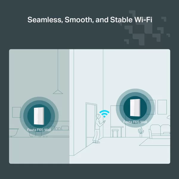 TPLink EAP245 V3  Omada AC1750 Gigabit Wireless Access Point  Business WiFi Solution w Mesh Support Seamless Roaming ampamp MUMIMO  PoE Powered  SDN Integrated  Cloud Access ampamp Omada App  WhiteAX3000 Wall Plate  Festa