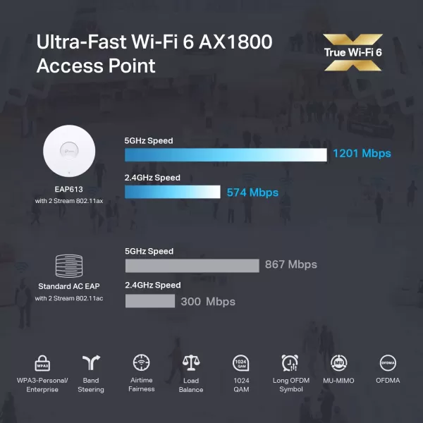 TPLink EAP615Wall  Omada Business WiFi 6 AX1800 inWall Wireless Gigabit Access Point  Support OFDMA MUMIMO ampamp Beamforming  PoE Powered  Support Omada SDN  Cloud Access ampamp Omada appAX1800  Without DC Power Adapter