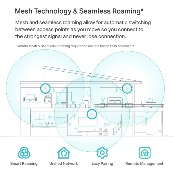 TPLink EAP660 HD  Omada WiFi 6 AX3600 Wireless 25G Access Point for HighDensity Deployment  OFDMA Mesh Seamless Roaming ampamp MUMIMO  SDN Integrated  Cloud Access ampamp Omada App  PoE PoweredAX3600 High Density  Omada