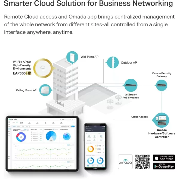 TPLink EAP660 HD  Omada WiFi 6 AX3600 Wireless 25G Access Point for HighDensity Deployment  OFDMA Mesh Seamless Roaming ampamp MUMIMO  SDN Integrated  Cloud Access ampamp Omada App  PoE PoweredAX3600 High Density  Omada